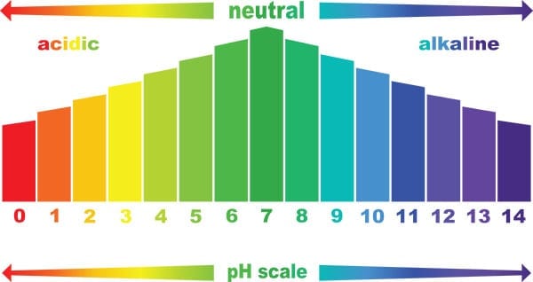 hair growth ph scale
